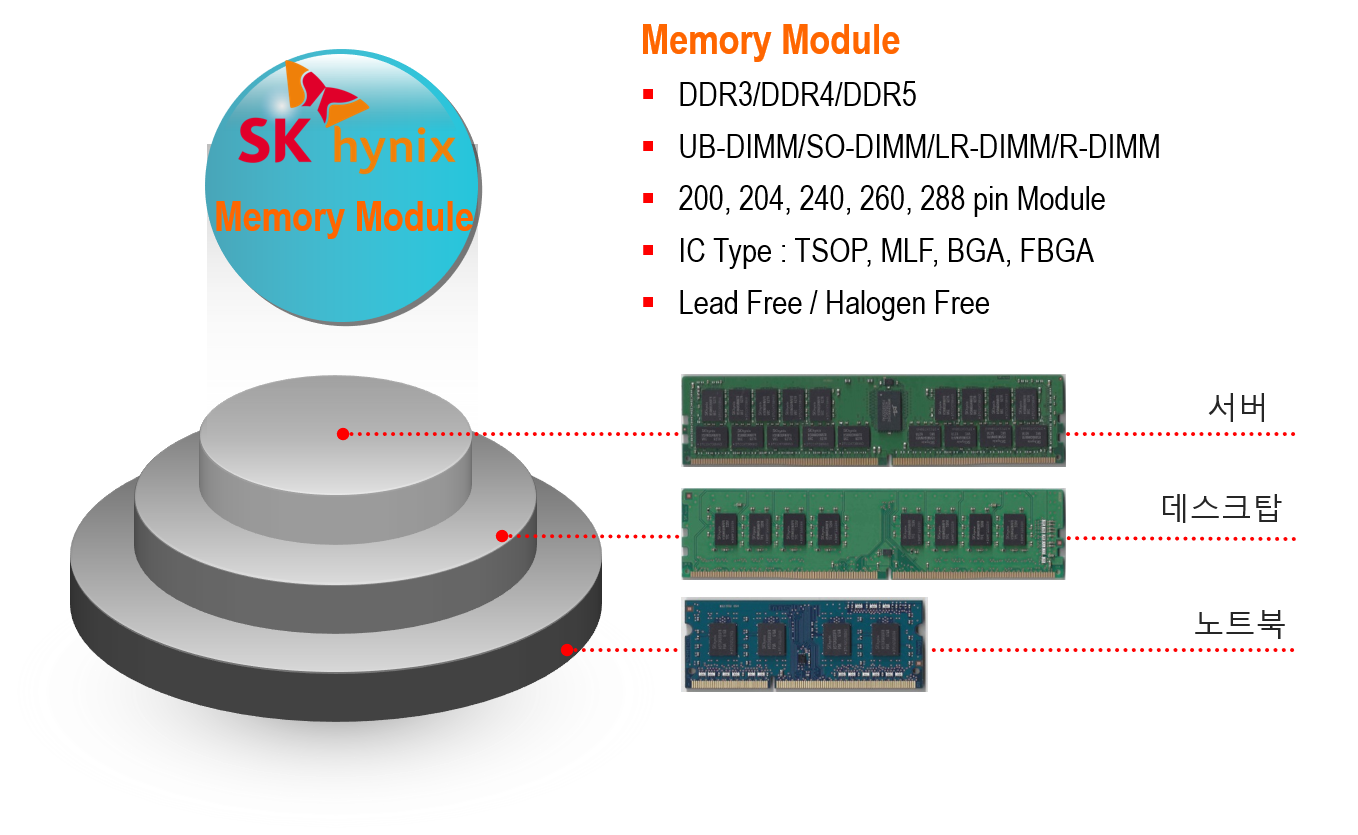 memory-module